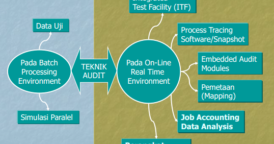 Processes tracing. Business process. Apm архитектура системы. Testing process. Process tracing method.