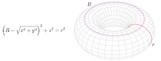 Toroide Math 396 XdCiencia: El toroide en la ciencia