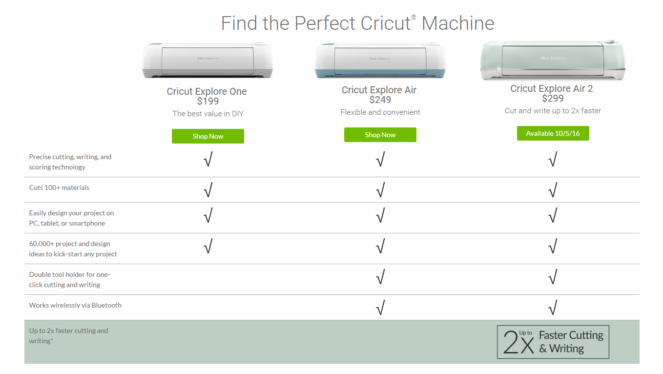 Cricut Explore Air 2: Review, How To Use, & My First Project