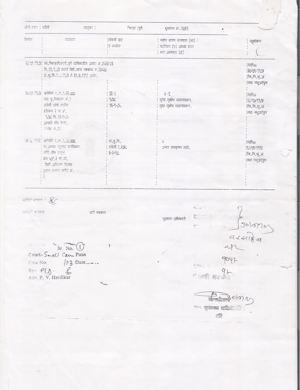vitthalkarandikar property card
