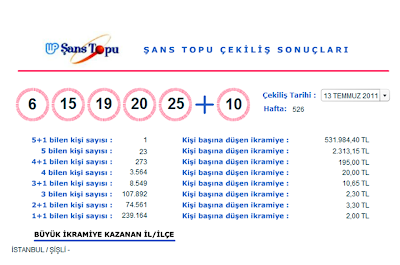 Sayısal Loto sonuçları: Büyük ikramiye 115 lirayı aştı ...