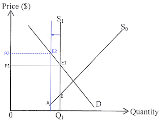 2017 DSE 經濟 卷一 Paper 1 MC Q24 2017 DSE 經濟 卷一 Paper 1 MC Q24