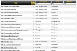 Daftar Blog Dofollow PR Tinggi 2012