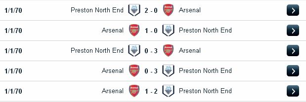FA cup: Preston vs Arsenal (0h30 ngày 8/1/2017) Preston2
