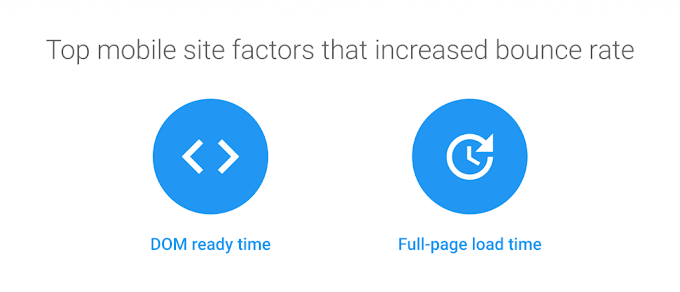 Mengantisipasi Bounce Rate Untuk Meningkatkan Traffic Web dan Blog.