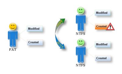 Ntfs Fat Partition 43