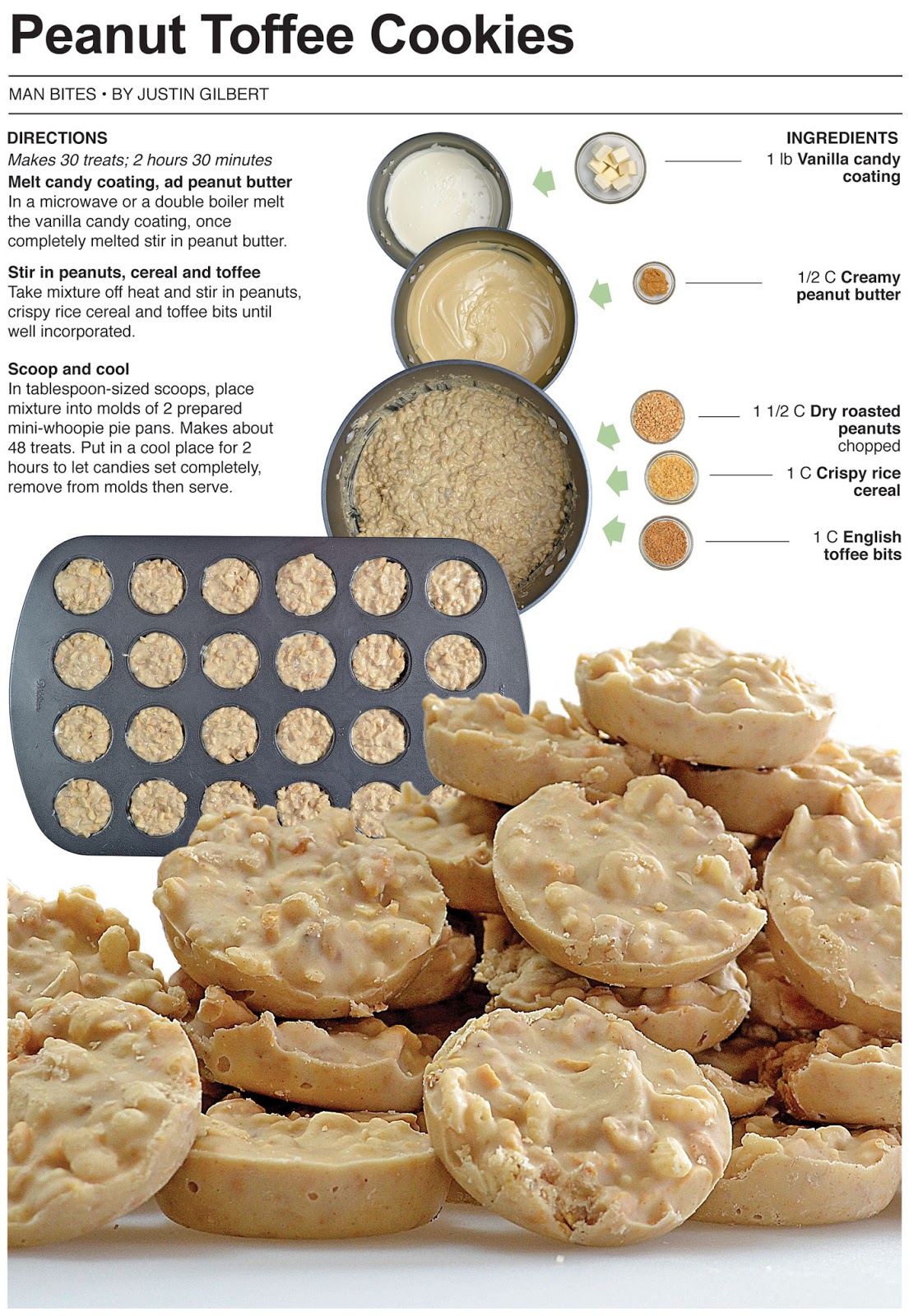 Behind the Bites: Peanut Toffee Cookies