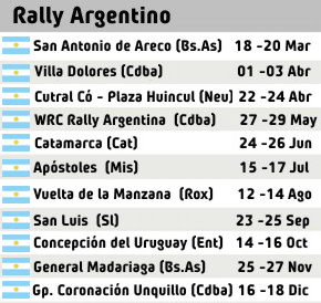 Calendario Rally Argentino 2011