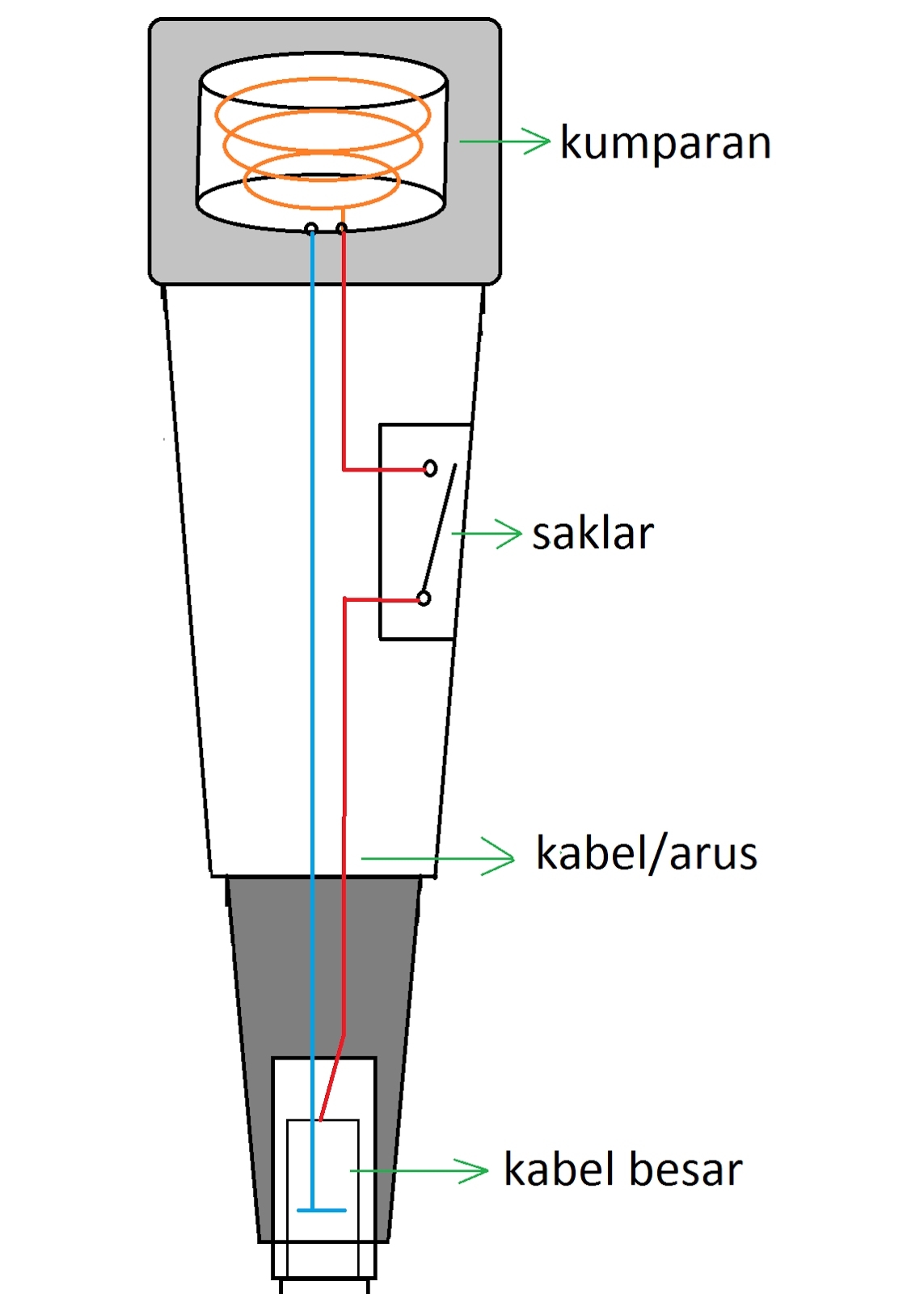 Cara Terlengkap Memperbaiki Mic Mikrophone Kabel Dengan Sangat
