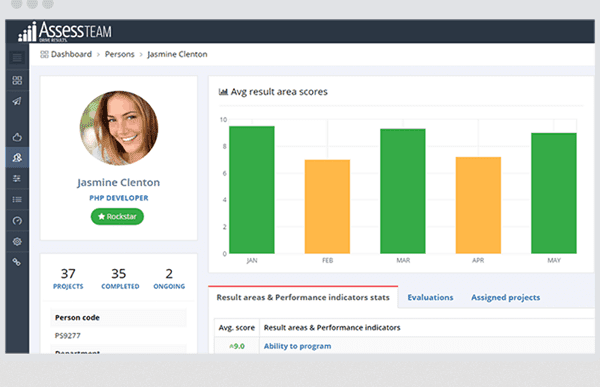 Employee Evaluation Employee Evaluation