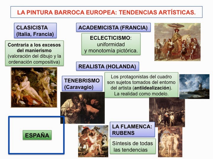 Espacio para la Historia del Arte Arte Barroco. Características y