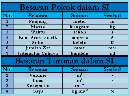 ARDHI'S BLOG: IPA-Pengukuran