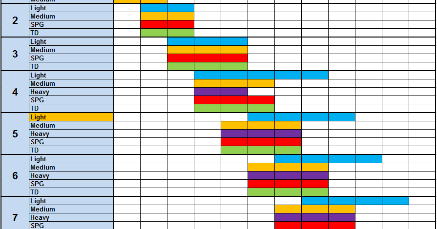 Matchmaking Chart