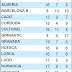 J46 Signos por equipos