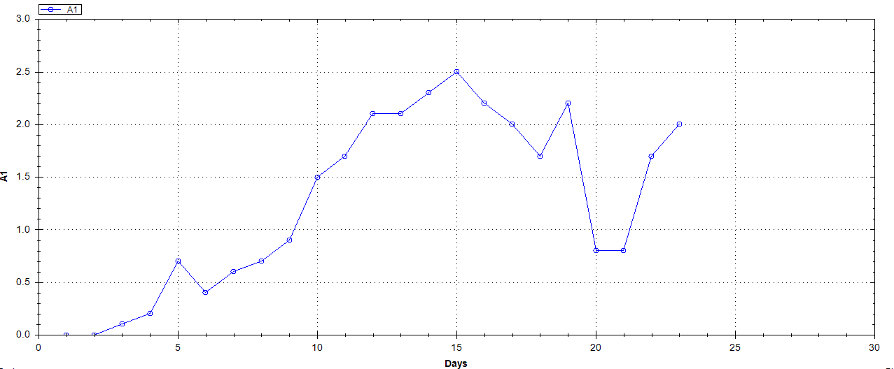 Data Visualization 2558