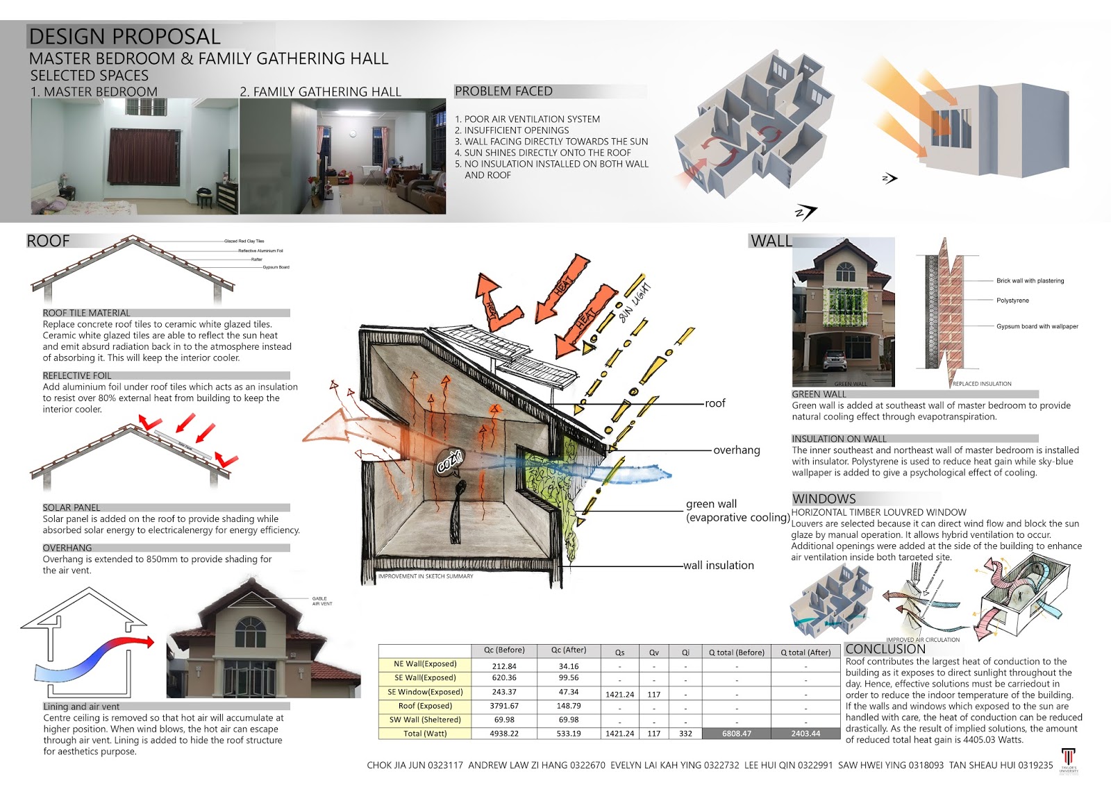 How To Achieve Thermal Comfort Using Passive Design T vrogue.co