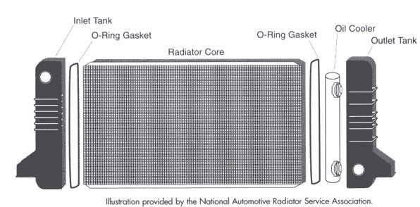 Learn How a Car Radiator Works ? - AutoExpose