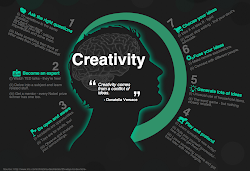 creative visual technology ways creativity educational learning poster featuring digital fun intelligence having check mobile einstein educatorstechnology quotes thinking albert