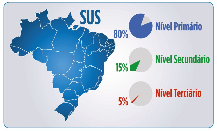 Unidade 2 Conhecendo o SUS
