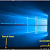 Conozca cuáles son las partes del Escritorio de Windows 10