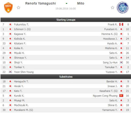 Vong 19 J-League 2: Cong Phuong du bi, Tuan Anh van 'mat tich' - Anh 2
