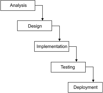 Software Testing: November 2012