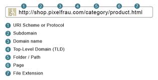 anatomy originurlextension