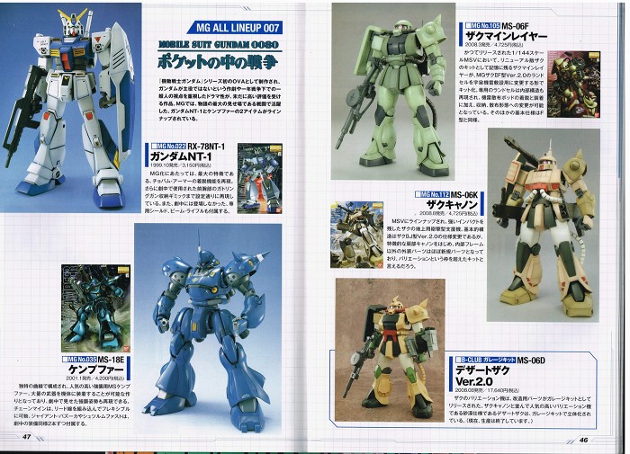 GunPla Catalog 2013 scans