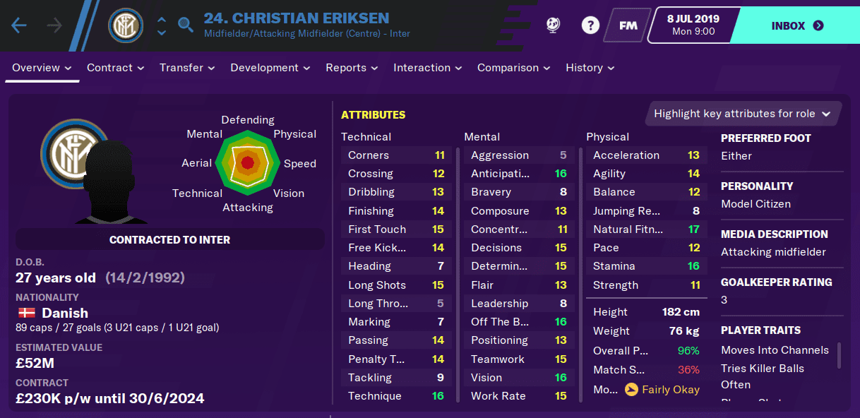 Christian Eriksen FM20 Inter Milan