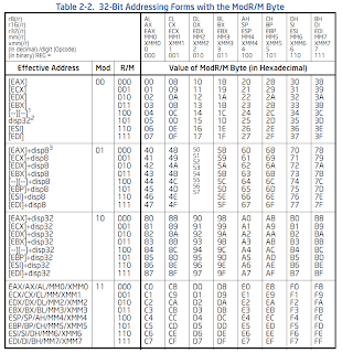 32-bit Addressing Mode