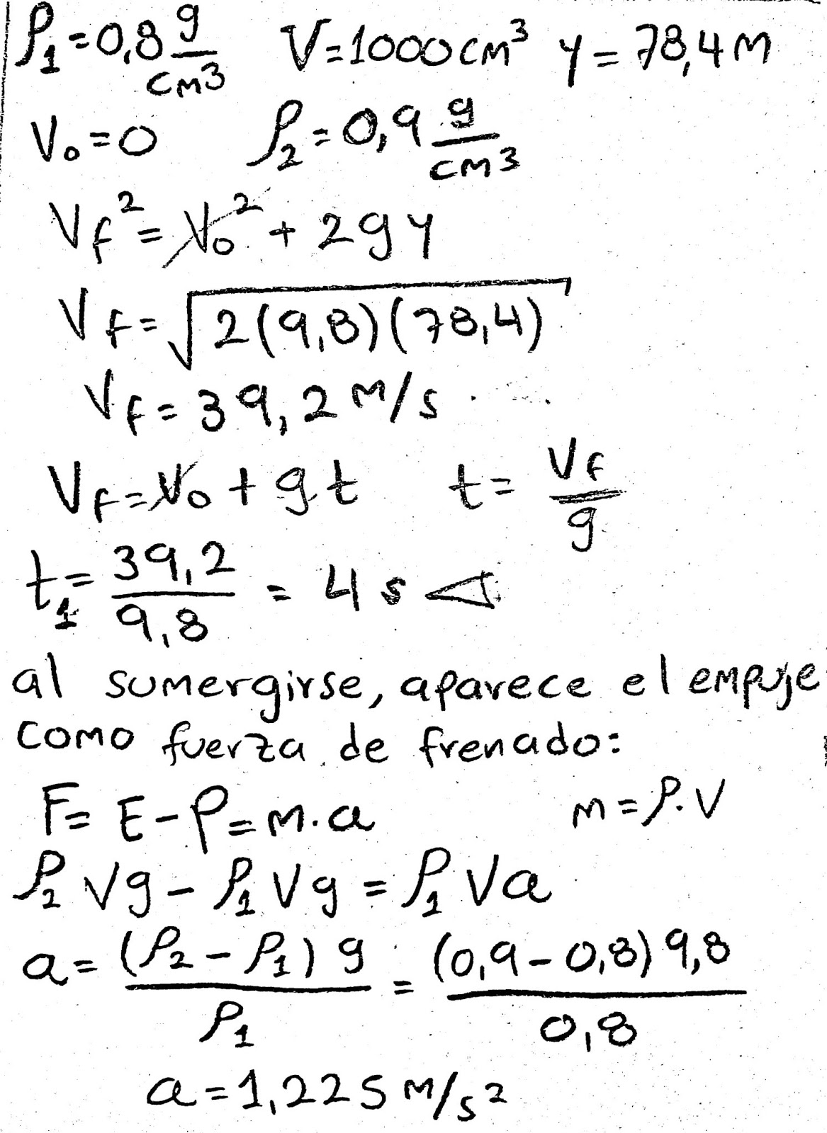 Sapiencia Ejercicios Dinamica