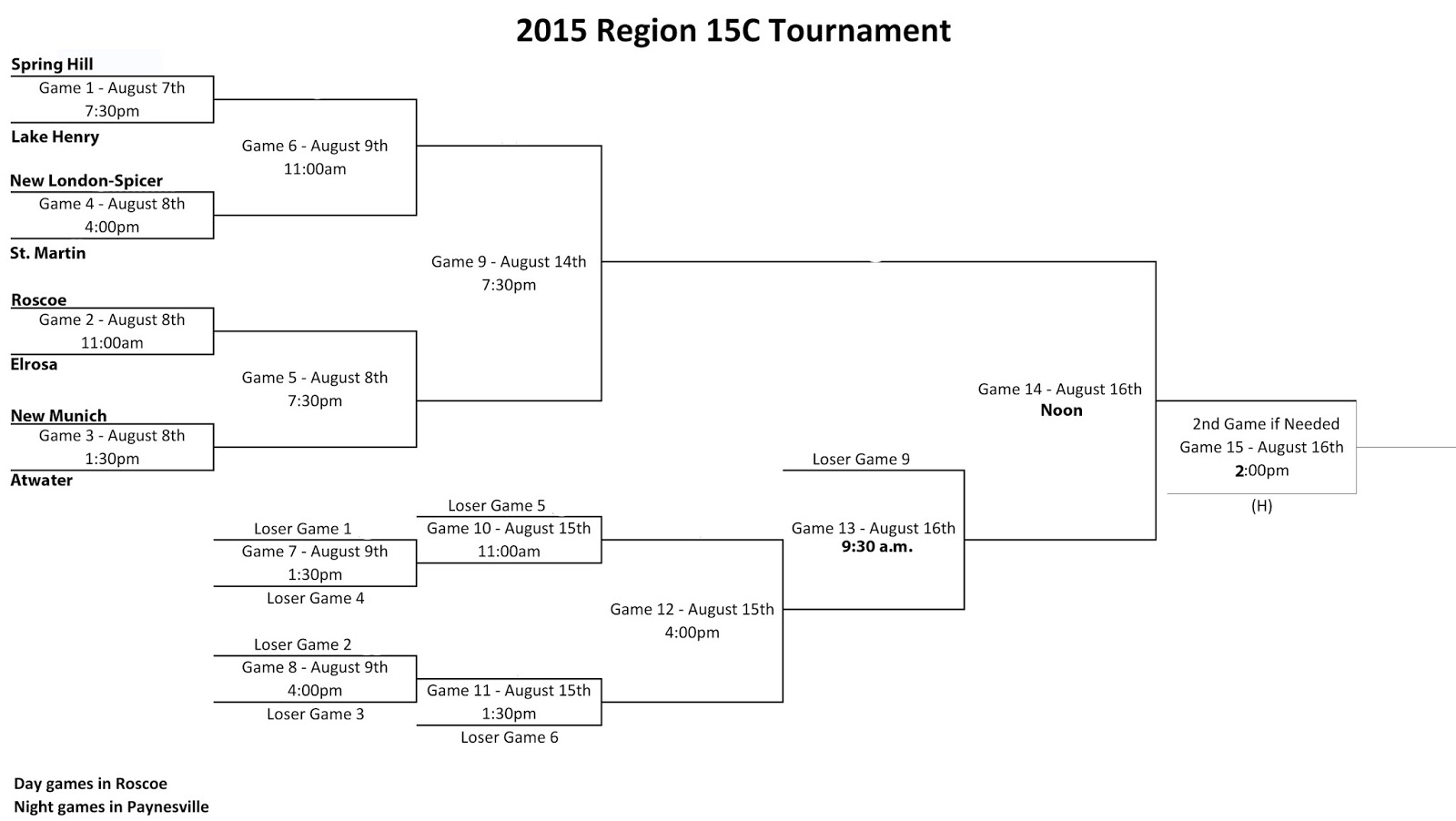 BBE Jaguar Sports extended coverage Region 15C amateur baseball brackets