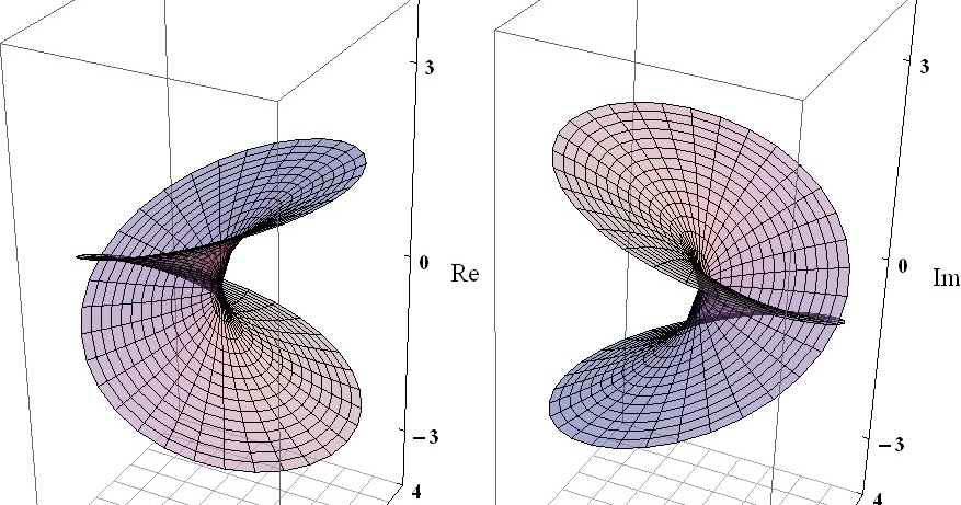 Algebraic functions, iterated exponentials and polynomial systems ...