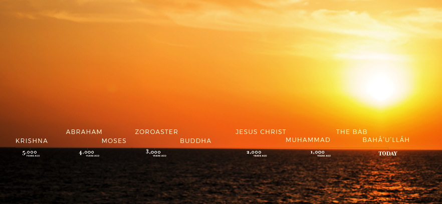 baha i points of interest 2017 bahai progressive revelation chart