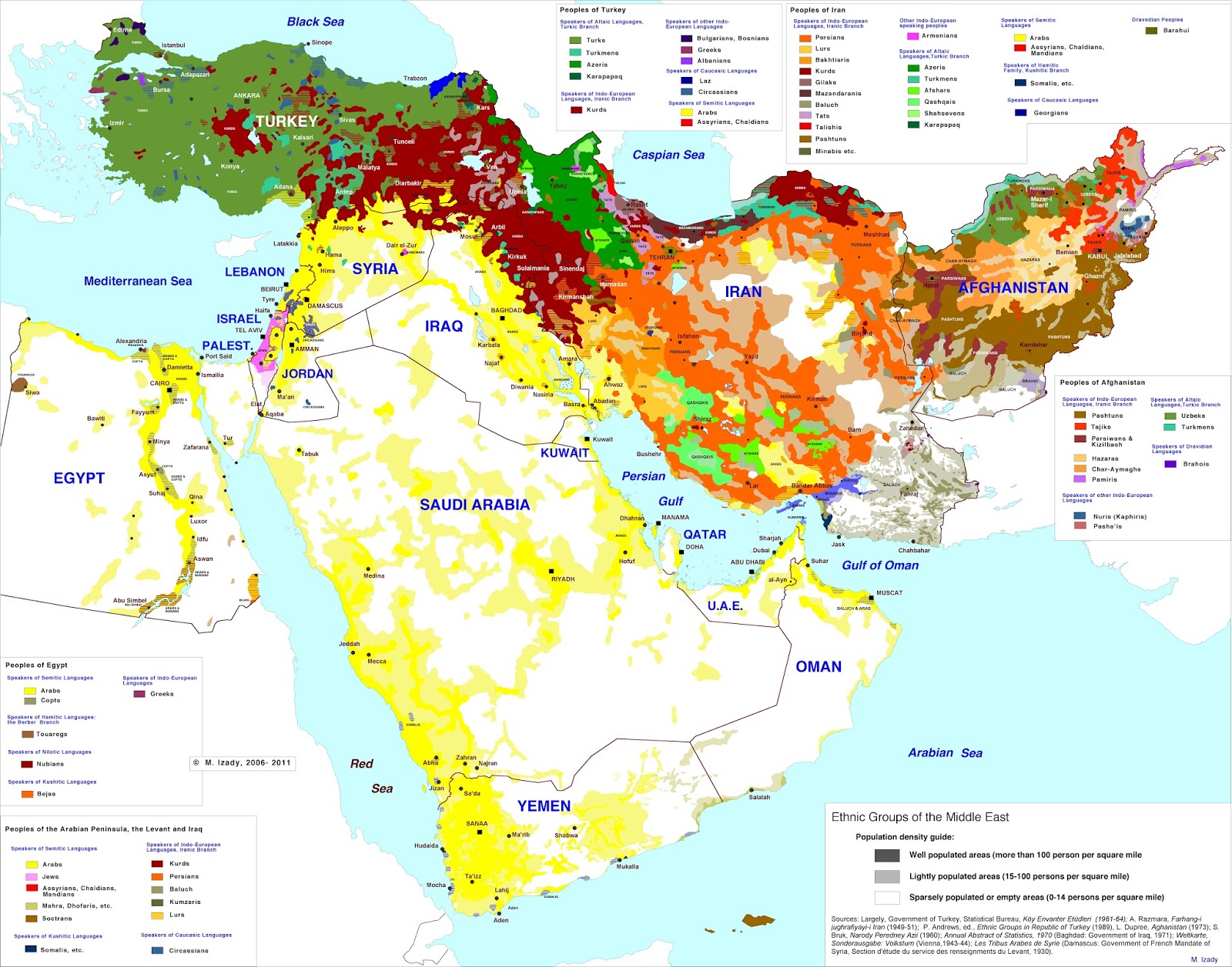 Ethnic groups of the Middle East
