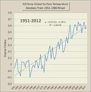 GISTemp5112.gif