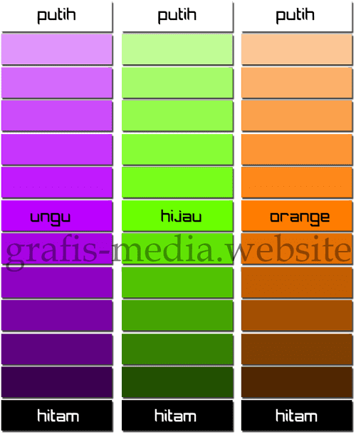 Pengertian Warna Polikromatik Monokromatik Dan Contohnya Grafis Media