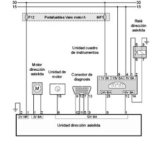 Esquema eléctrico de la dirección asistida del Peugeot 107, Citroën C1 y Toyota Aygo