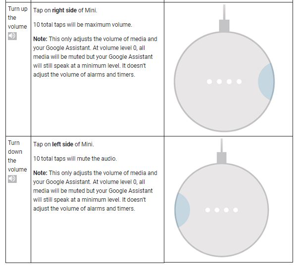 Asking For Market News On Google Home Mini Asking For Market News On Google Home Mini
