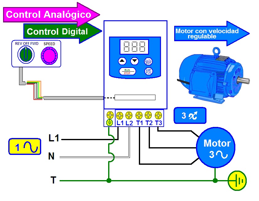 Variador de frecuencia esquema – Materiales de construcción