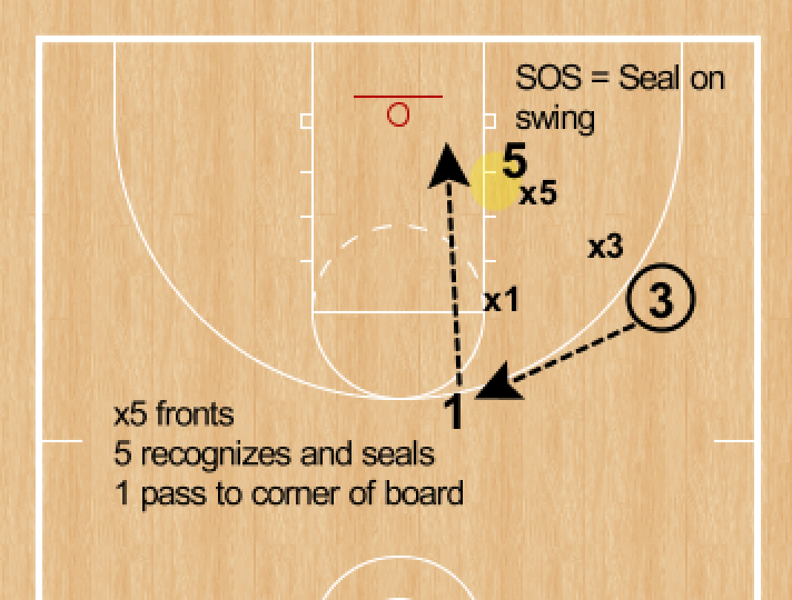 RonSenBasketball Basketball Risk Management