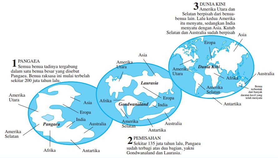 Teori Perkembangan Muka Bumi Pangaea Gondwana Penjelasan Muttaqin Id