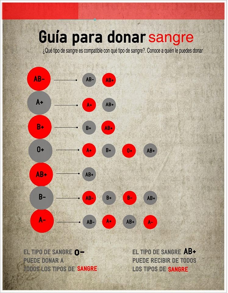 auriculoterapia para bajar de peso en cali donara