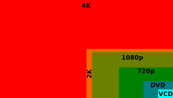 4K Resolution