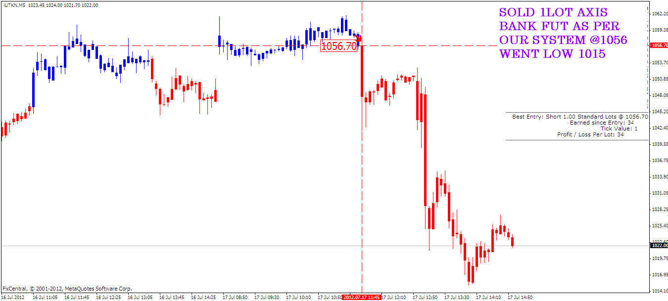 Forex Charts Yahoo | Forex Trading Income