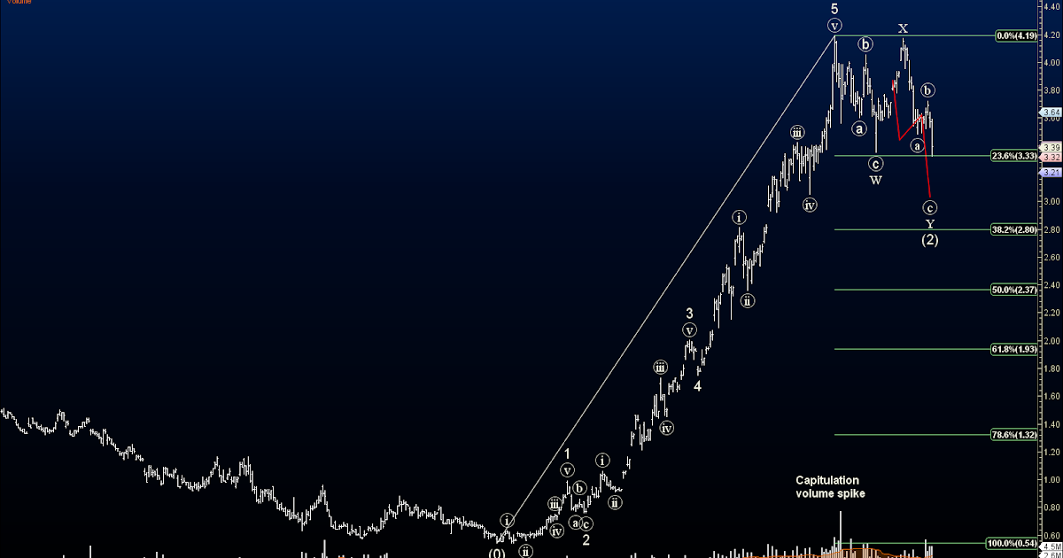 Forex jtv