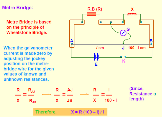Current electricity,kirchhoff law,wheatstone bridge,meter bridge,potentiometer