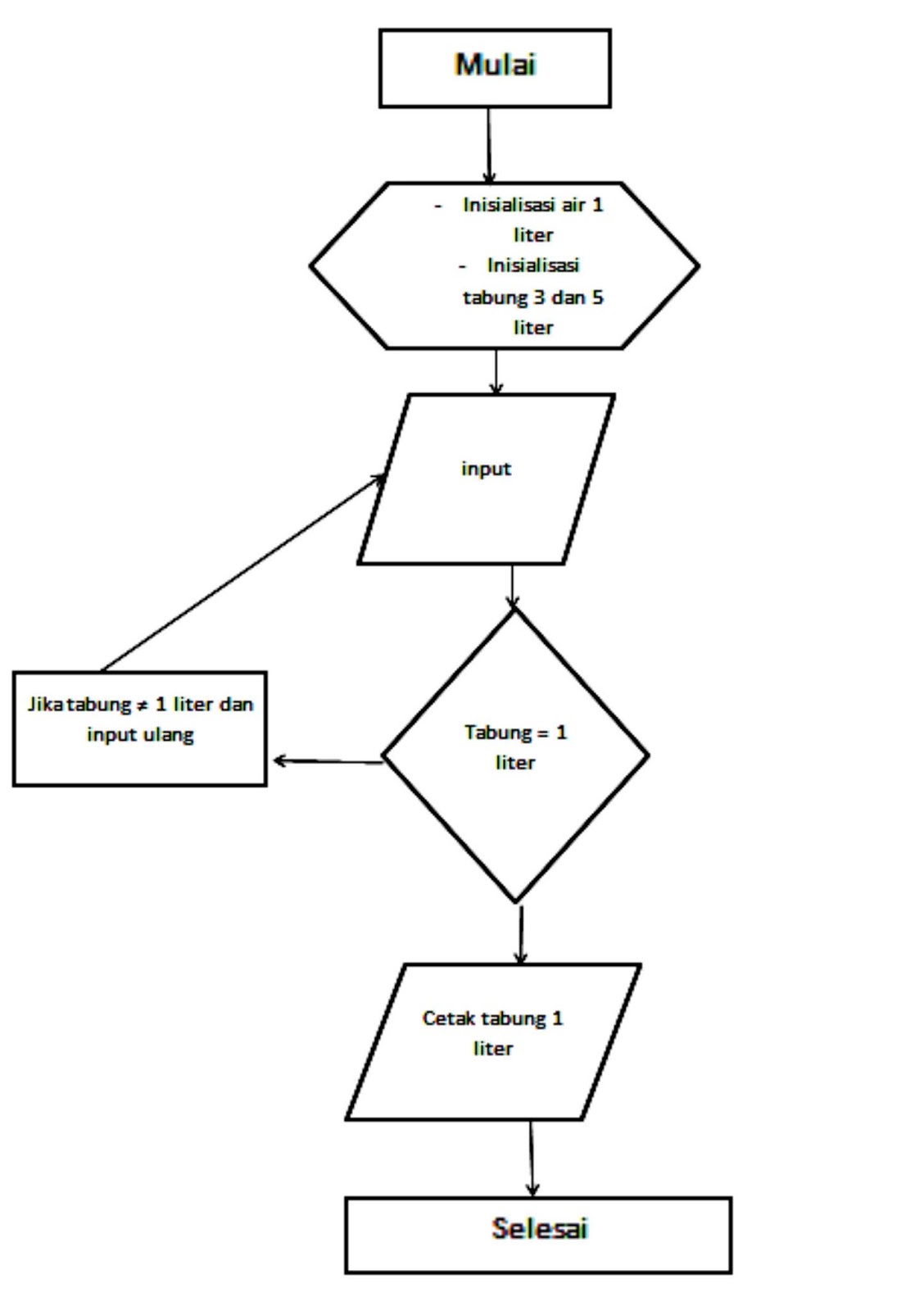 MAHASISWA UBSI 2018 MAHASISWA UBSI 2018