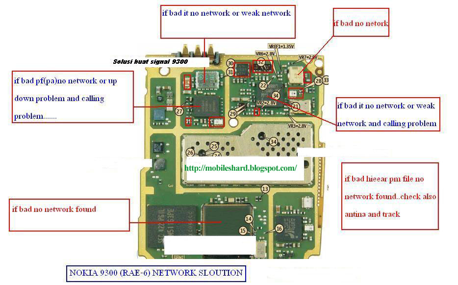 Нетворкинг для творческий людей. Nokia 7610 network solutions перемычки. Нетворкинг. Network is bad. Network is bad.