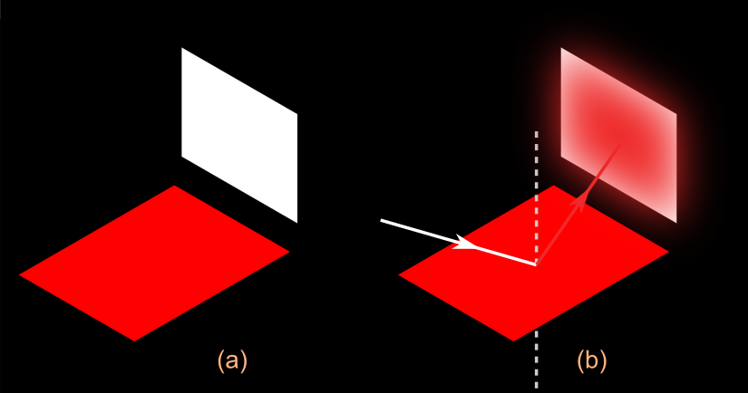 Solved A red opaque object appears red when it is